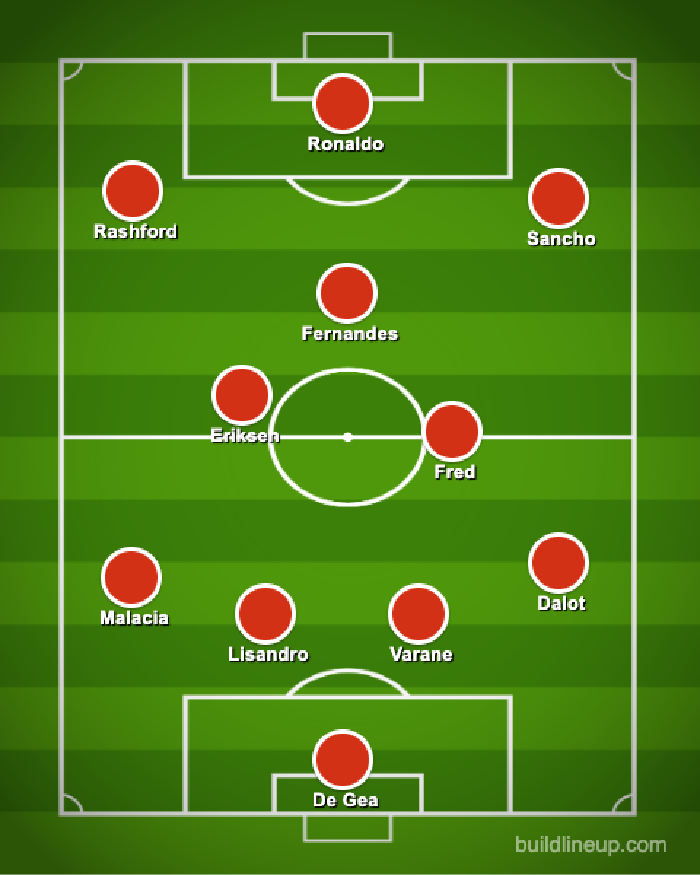 Formasi MU