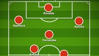 Dengan Erik ten Hag disebut sebagai penganut 4-3-3, ketiga pemain di lini tengah dalam formasi ini bisa bergerak lebih dinamis. Fred sudah memperlihatkan dirinya sedikit lebih oke ketimbang McTominay saat maju-mundur maupun transisi permainan. Foto: via Buildlineup