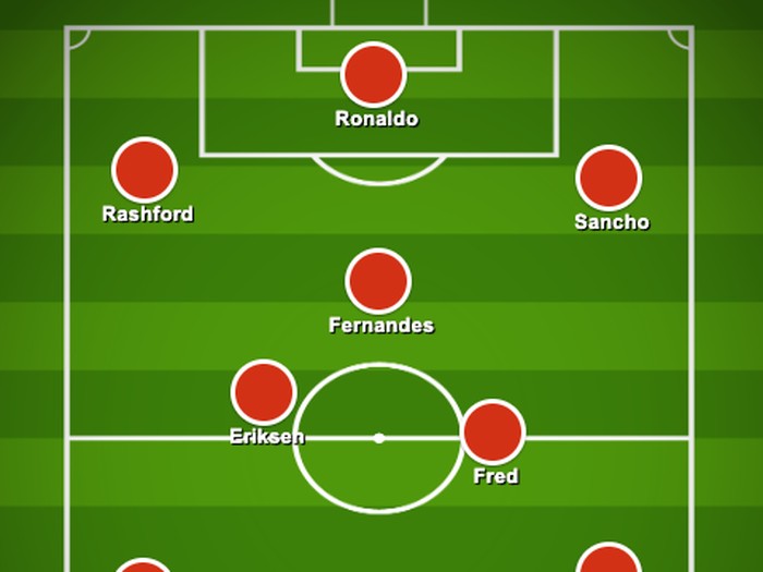 Formasi MU
