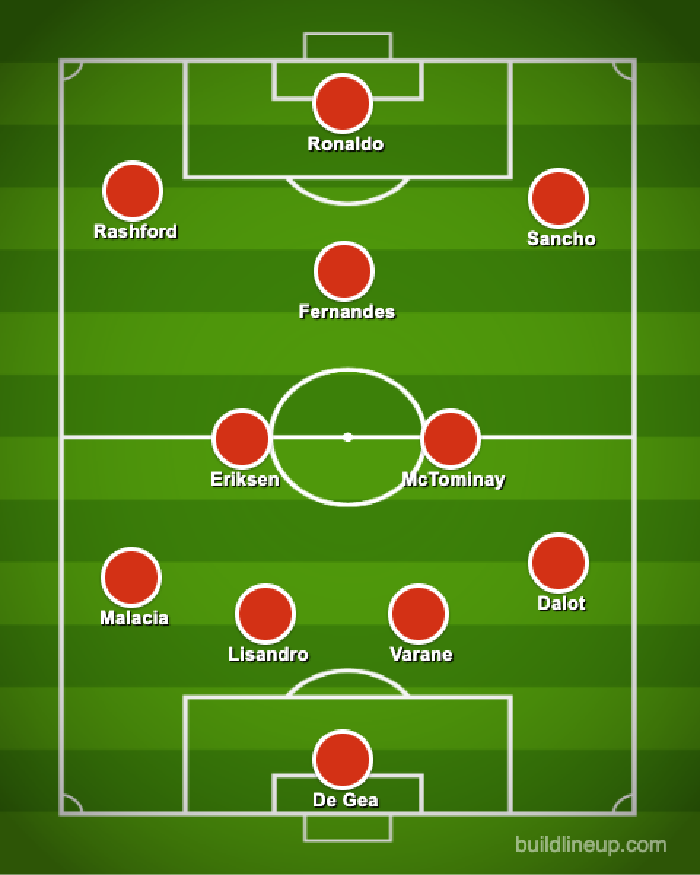 Formasi MU Formasi MU