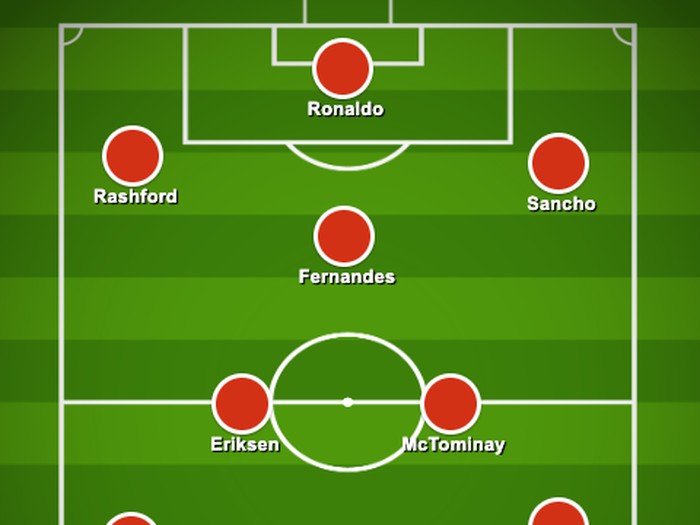 Formasi MU