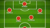 Dalam formasi 4-1-4-1, yang sebenarnya varian 4-3-3, Eriksen didorong lebih ke depan untuk membantu serangan bersama Bruno Fernandes. Foto: via Buildlineup