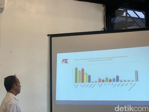 Sederet Respons Partai soal Ketua Parpol Muncul di Survei Pilgub Jatim 2024