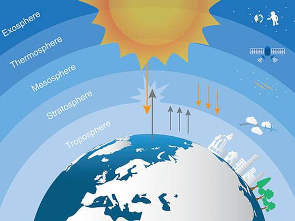 5 Lapisan Atmosfer Bumi Lengkap dengan Ciri-ciri dan Fungsinya
