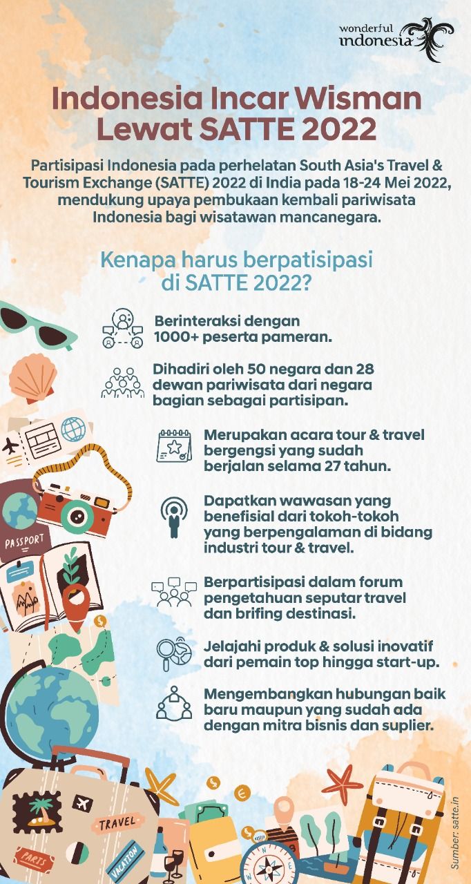 Kemenparekraf