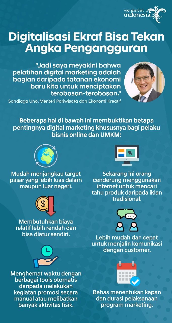 Kemenparekraf