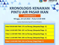 Pintu Air Pasar Ikan Siaga 2, Warga Diminta Waspada