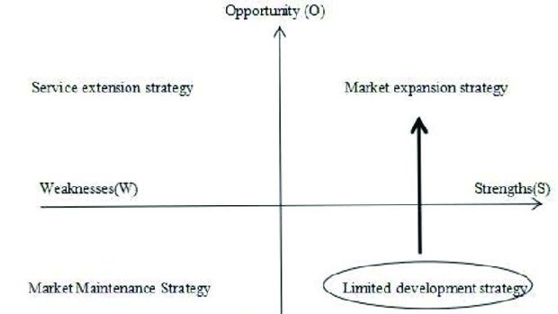 Contoh analisis SWOT.