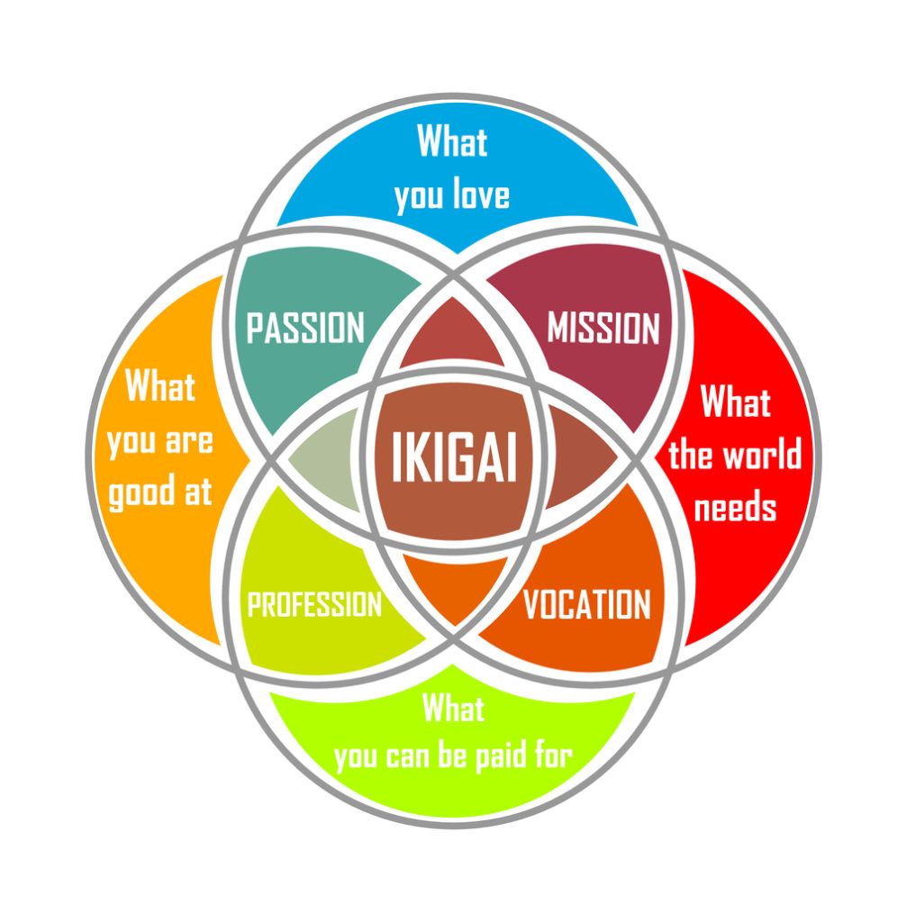 Ikigai