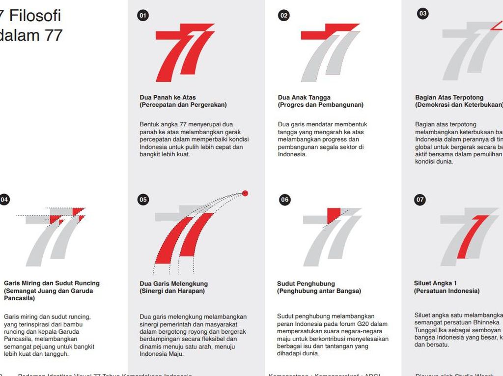 7 Filosofi Logo 17 Agustus 2022, Pulih Lebih Cepat Bangkit Lebih Kuat 7 Filosofi Logo 17 Agustus 2022, Pulih Lebih Cepat Bangkit Lebih Kuat
