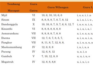 Pengertian Tembang Gambuh Lengkap dengan Makna dan Liriknya Pengertian Tembang Gambuh Lengkap dengan Makna dan Liriknya