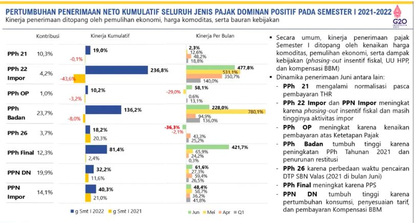 pajak