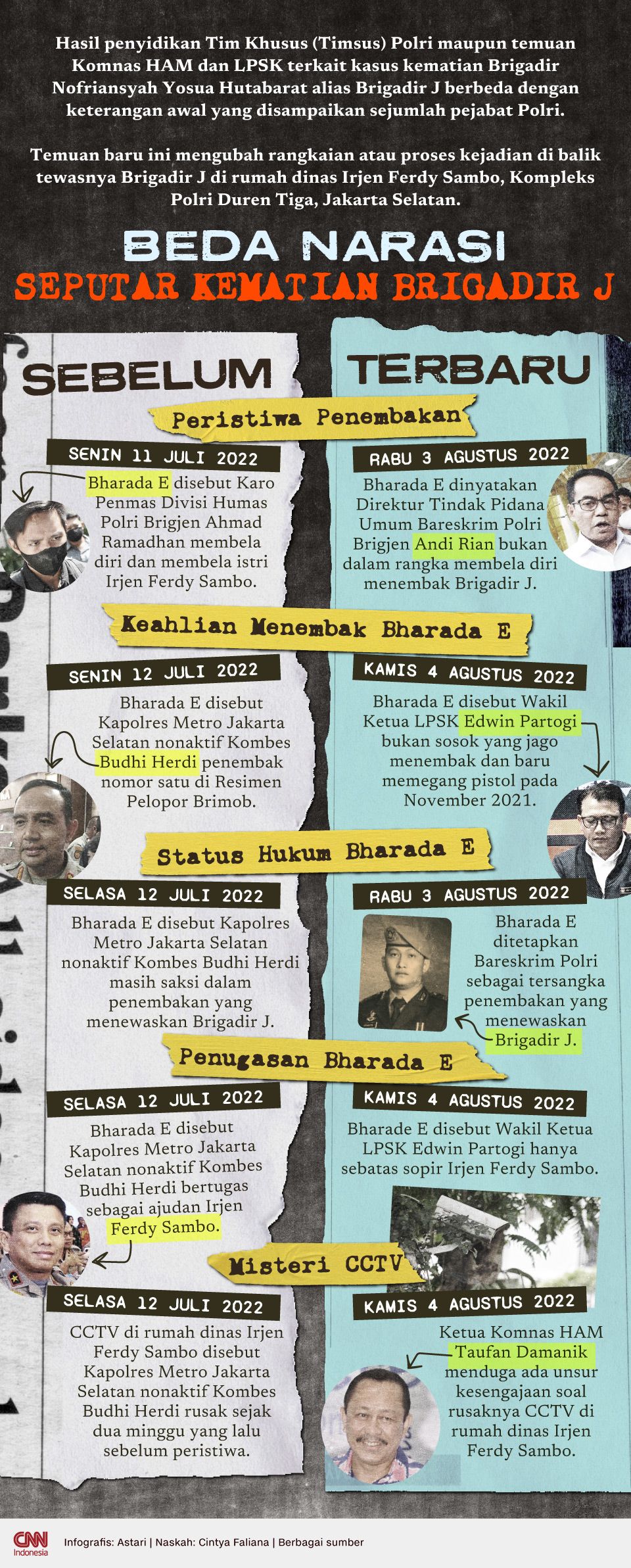 Infografis - Beda Narasi Seputar Kematian Brigadir J