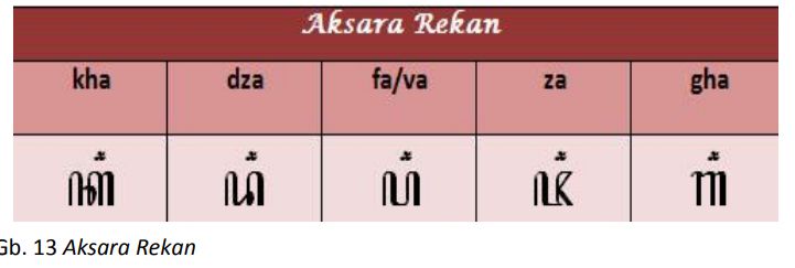 Aksara Rekan.