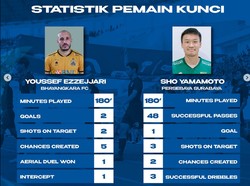 Susunan Pemain Bhayangkara FC dan Persebaya: Ezzejjari Vs Yamamoto