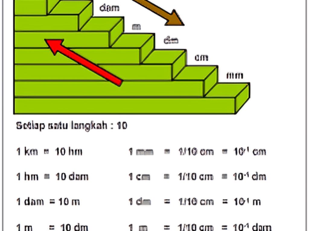Berita Dan Informasi Contoh Soal Terkini Dan Terbaru Hari Ini Detikcom berita-dan-informasi-contoh-soal-terkini-dan-terbaru-hari-ini-detikcom