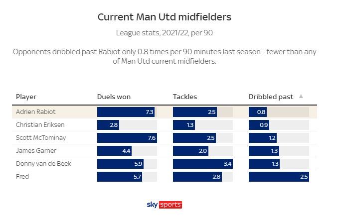 Adrien Rabiot