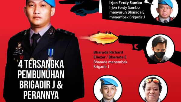 Begini Tampang 4 Tersangka Pembunuhan Brigadir J