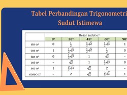 Rumus dan Tabel Sin Cos Tan dalam Trigonometri