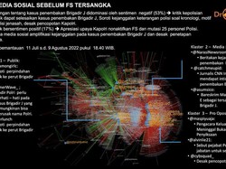 Siapa Pendukung Irjen Ferdy Sambo, Ini Analisa Drone Emprit