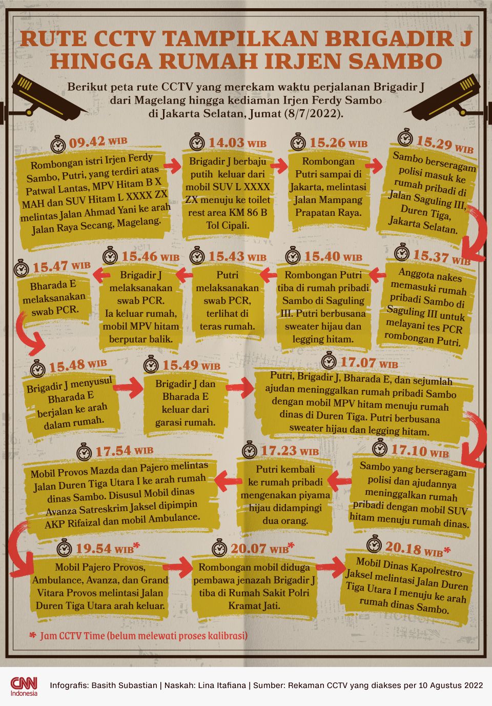 Infografis Rute CCTV Tampilkan Brigadir J hingga Rumah Irjen Sambo Infografis Rute CCTV Tampilkan Brigadir J hingga Rumah Irjen Sambo