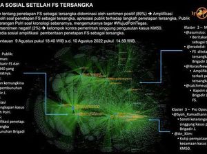 Analisa Drone Emprit soal Siapa Pendukung Ferdy Sambo