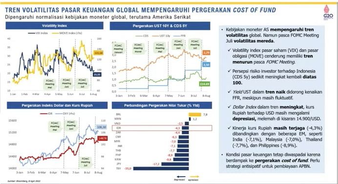 Tren Volatilitas Pasar Keuangan Global