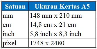Ilustrasi ukuran kertas A5.
