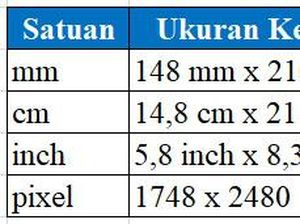 Ukuran Kertas A5 di Word dalam Cm, Mm, dan Cara Membuatnya