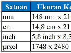 Ukuran Kertas A5 di Word dalam Cm, Mm, dan Cara Membuatnya