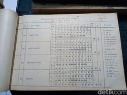 Kisah Kasih di Sekolah Sambo dan Putri Candrawathi, Saling Cinta Sejak SMP