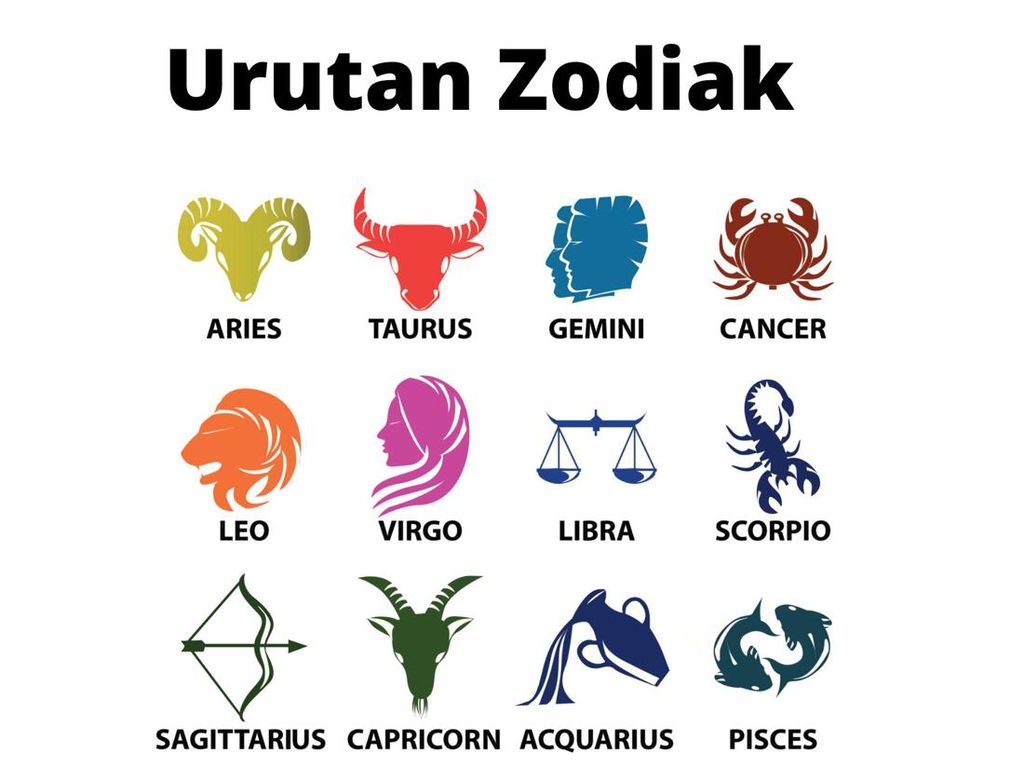 12 Urutan Zodiak Berdasarkan Tanggal Lahir, Capricorn Bukan yang Pertama