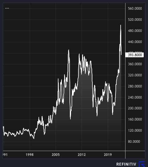 crude