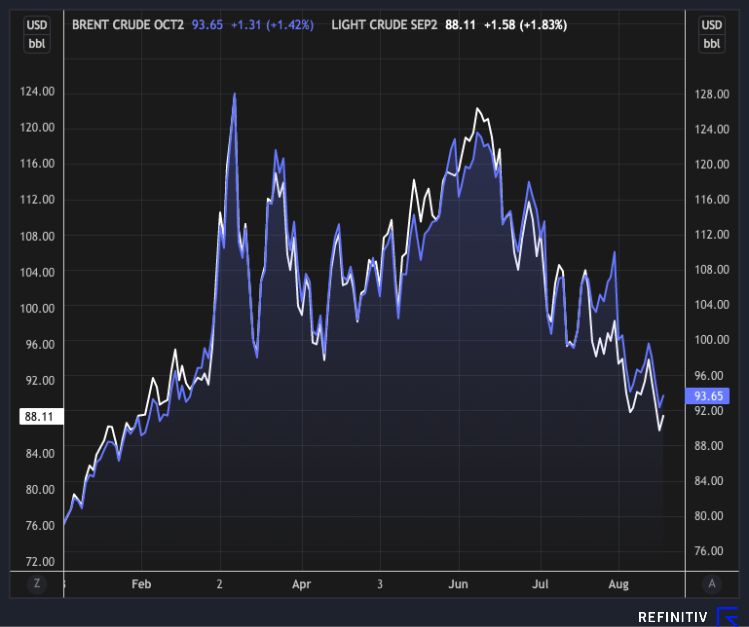 crude