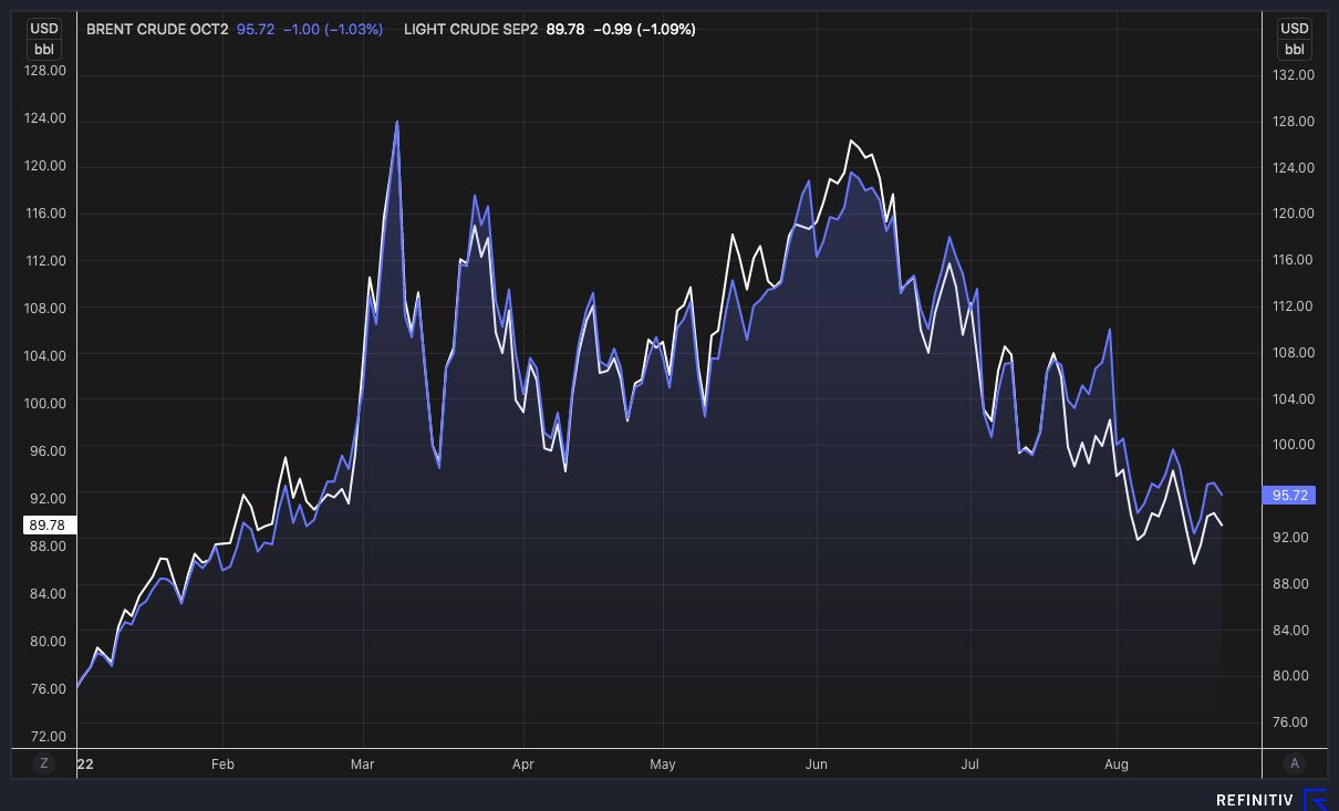 crude
