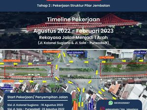 Mulai Hari Ini, 3 Ruas Jalan Sekitar Palang Joglo Solo Jadi Satu Arah Mulai Hari Ini, 3 Ruas Jalan Sekitar Palang Joglo Solo Jadi Satu Arah