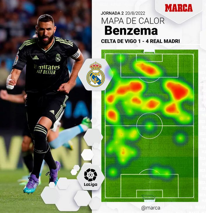 Karim Benzema