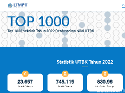 10 SMA Terbaik Jawa Tengah 2022 Versi LTMPT Berdasar Nilai UTBK