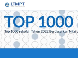 15 SMA Terbaik di Bekasi Versi Nilai UTBK 2022, Ada Sekolahmu?