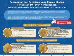 Dear Warga Jabar, Dua Uang Rupiah Ini Nggak Berlaku Lagi