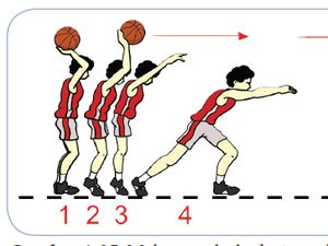 Mengenal Teknik Overhead Pass: Gerakan dan Kapan Digunakan