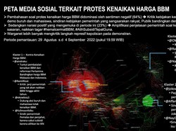 Drone Emprit: Warganet Sempat Bahagia Lalu Emosi Karena Harga BBM