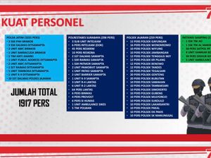 1.917 Personel Gabungan Amankan Demo Buruh Jatim di Dua Titik