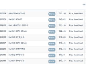 Daftar 12 SMK Terbaik di Jawa Barat Versi UTBK 2022, Sekolahmu Masuk? Daftar 12 SMK Terbaik di Jawa Barat Versi UTBK 2022, Sekolahmu Masuk?