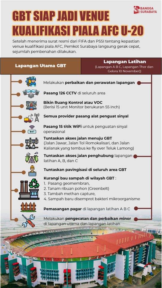 adv pemkot sby