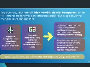 Jalur Mandiri Masuk Kuliah Bakal Tetap Ada, Nadiem Wajibkan Ini ke PTN