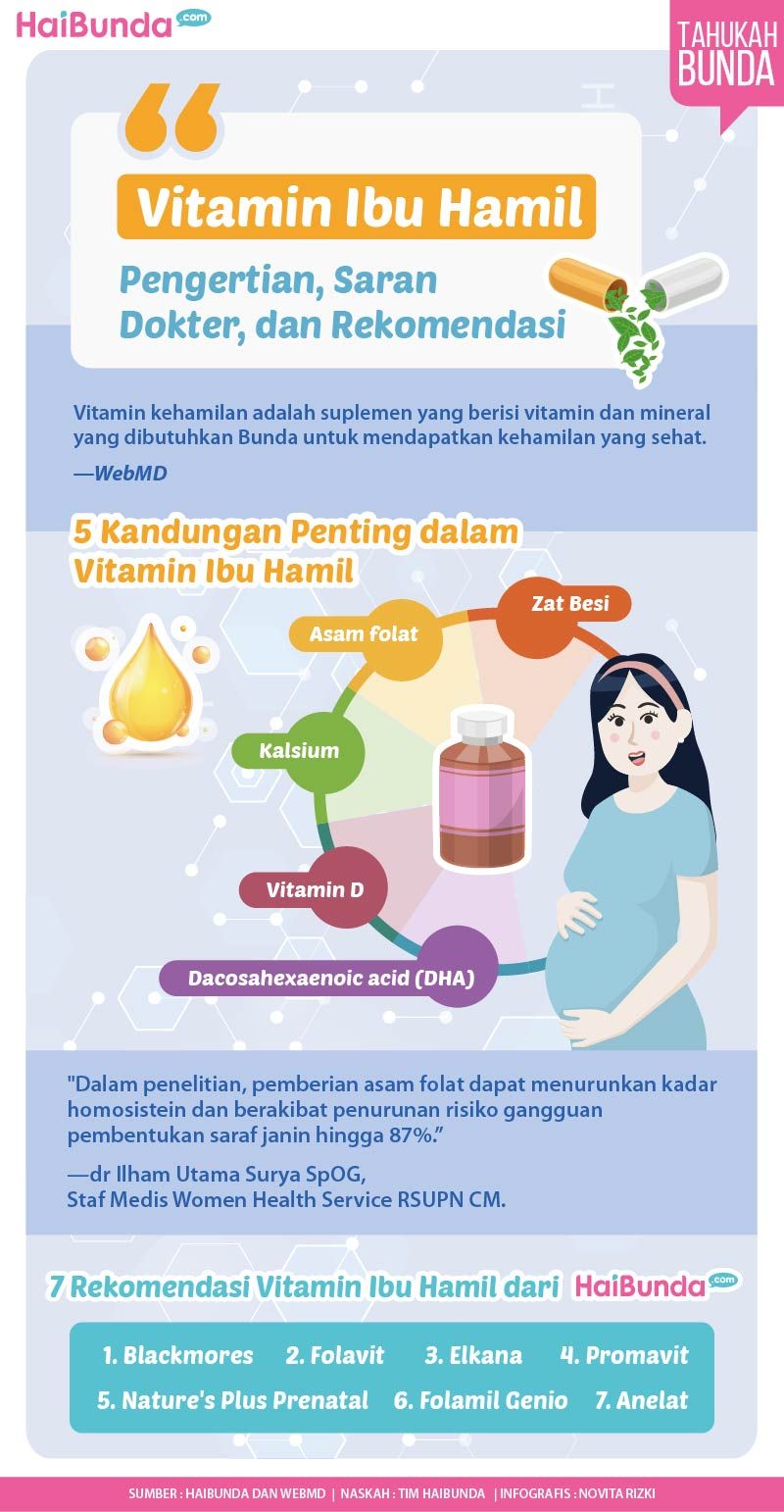 Infog vitamin ibu hamil