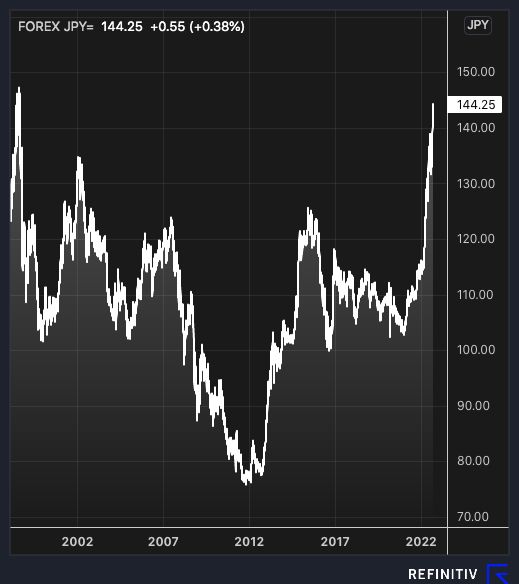 jpy