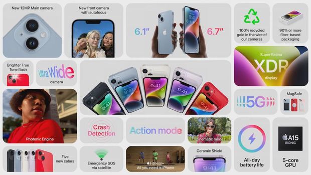 Peluncuran iPhone 14