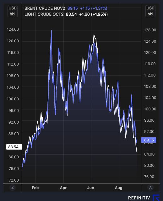 crude